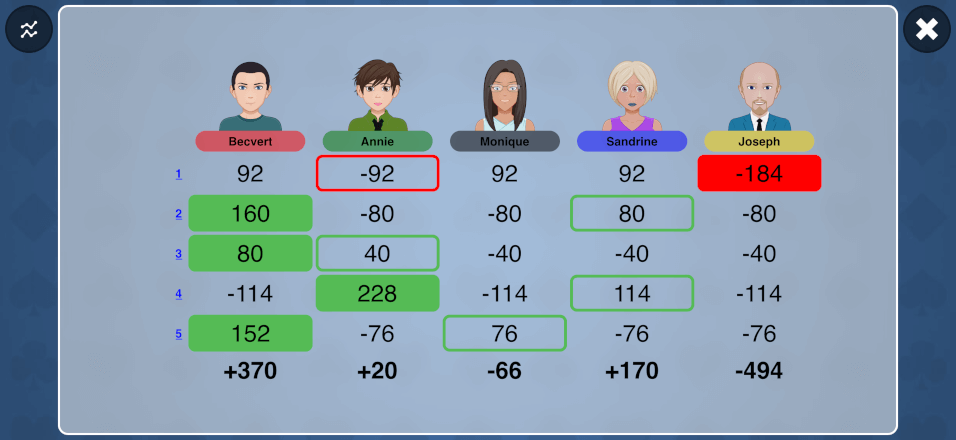 Scoreboard Scoreboard